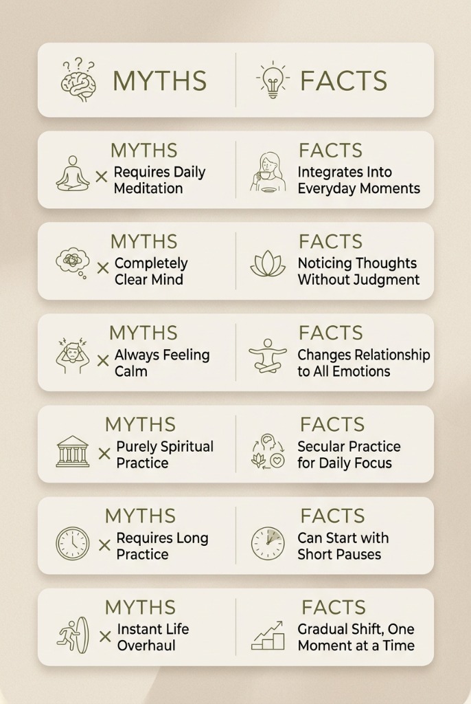 common misconceptions about mindful living infographic